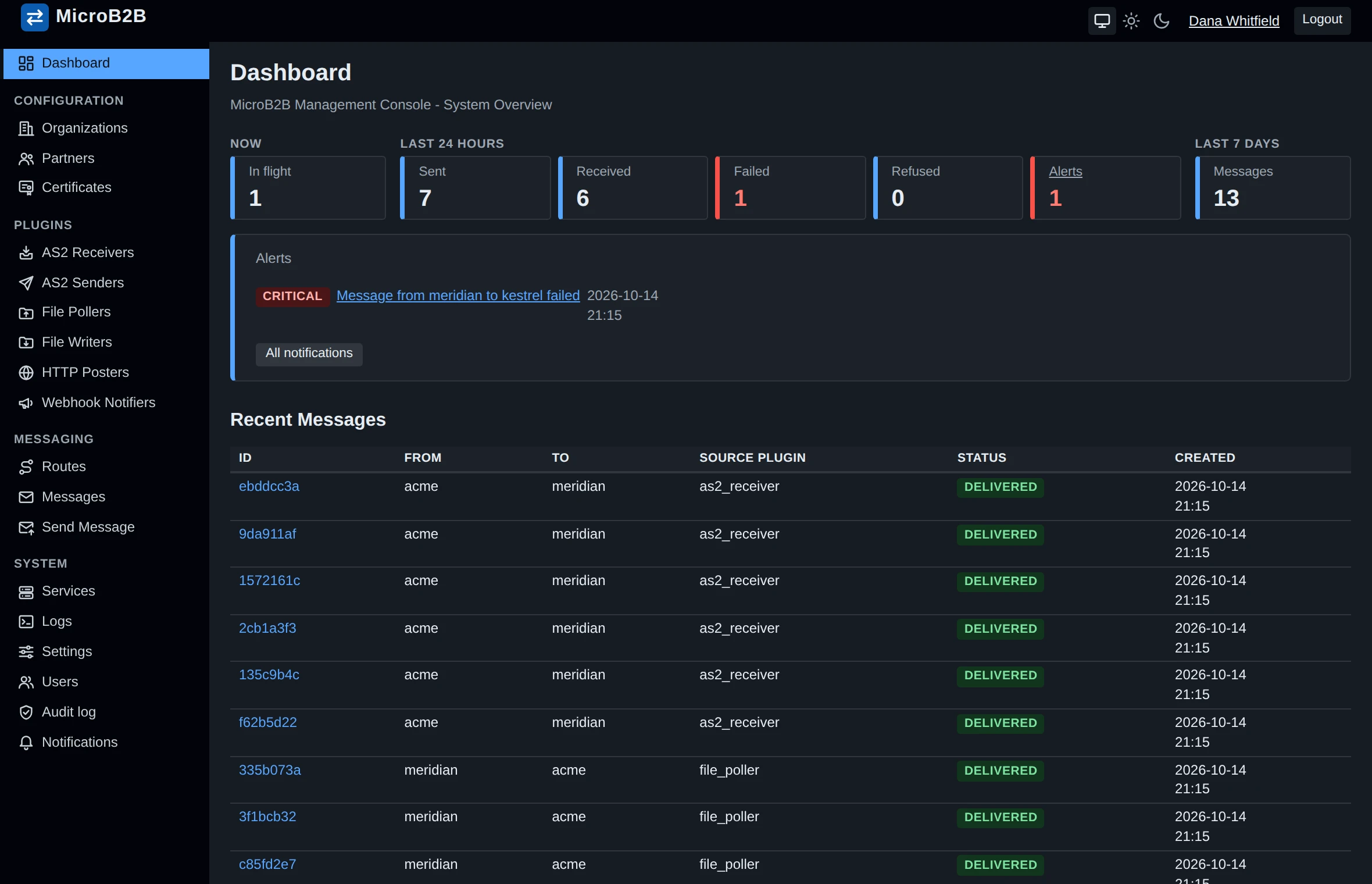 The MicroB2B dashboard