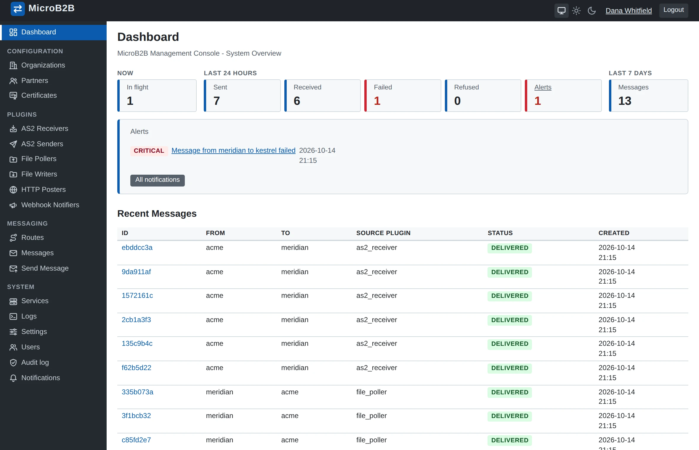 The MicroB2B dashboard